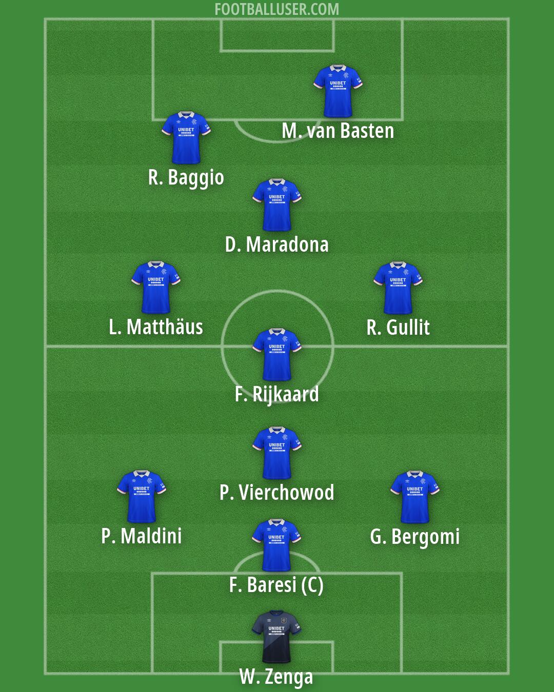 Rangers Formation 2026