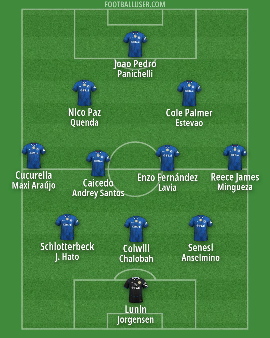 Chelsea Formation 2026