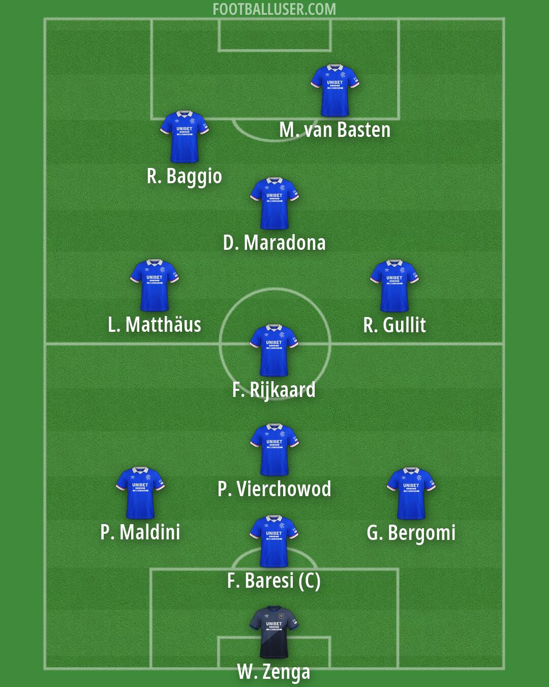 Rangers Formation 2026