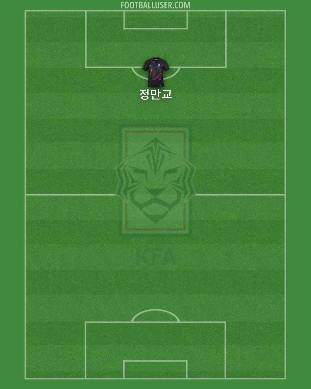 South Korea Formation 2026