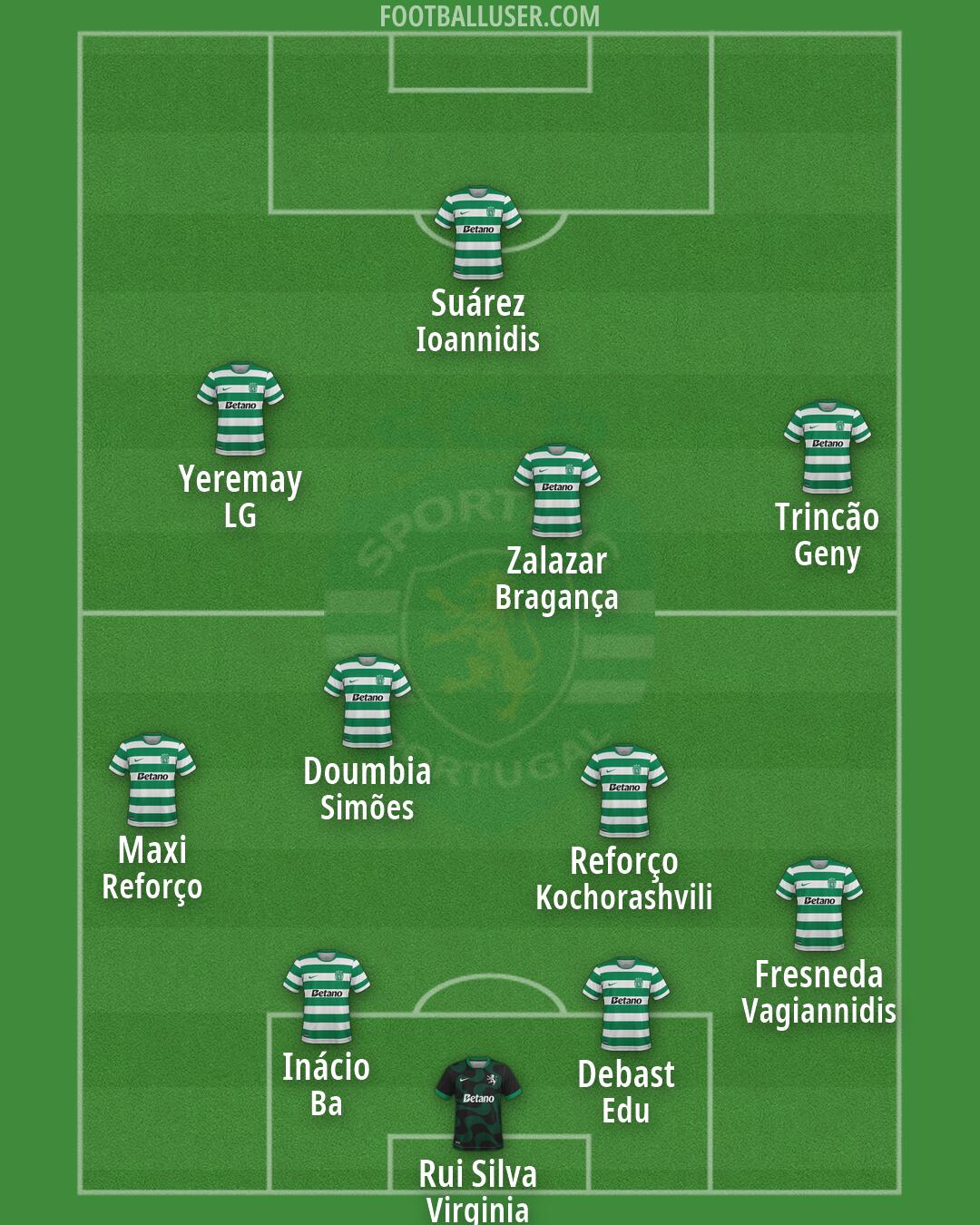 Sporting CP Formation 2026