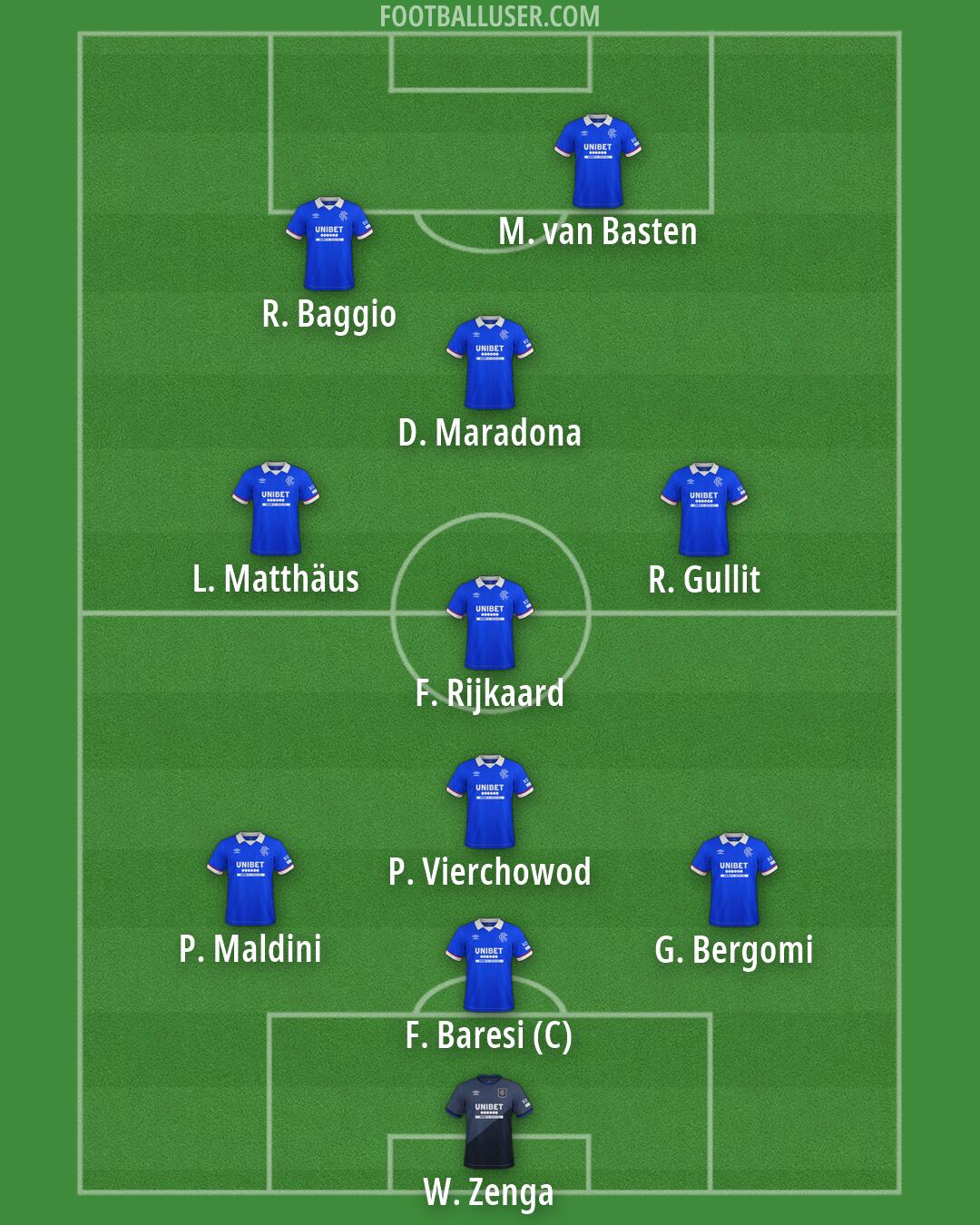 Rangers Formation 2026