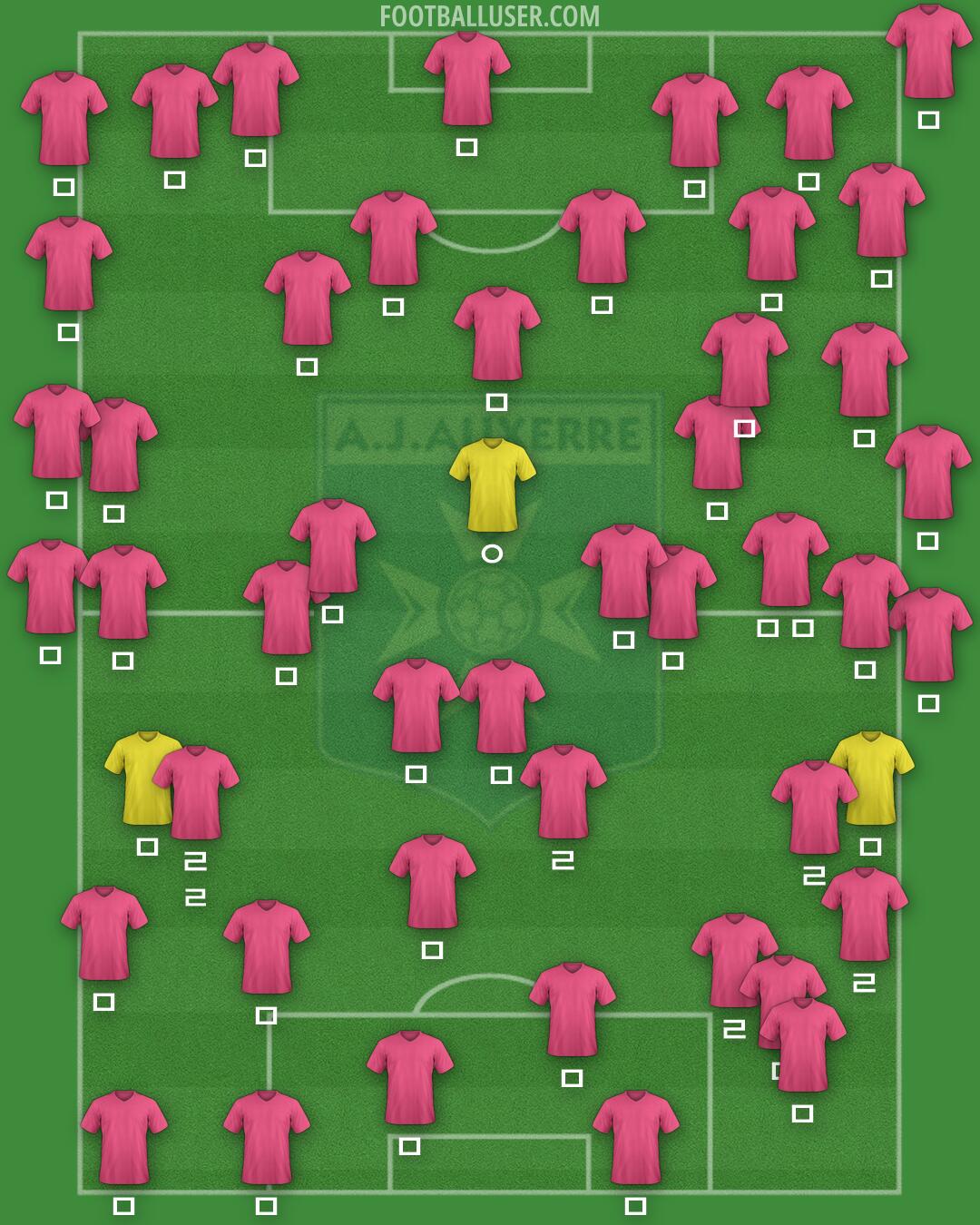 Auxerre Formation 2026