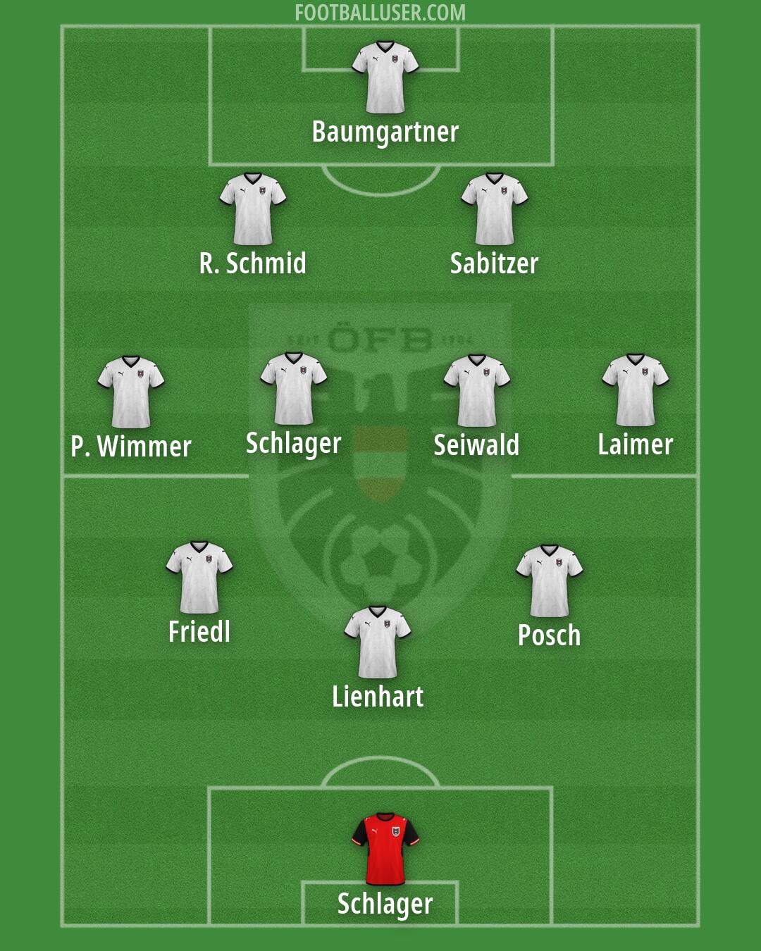 Austria Formation 2026
