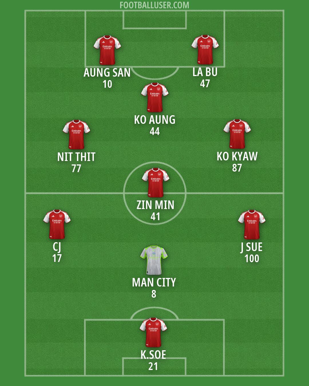 Custom Team Formation 2026