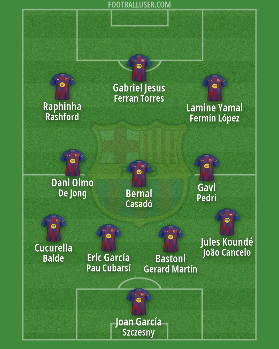 Barcelona Formation 2026