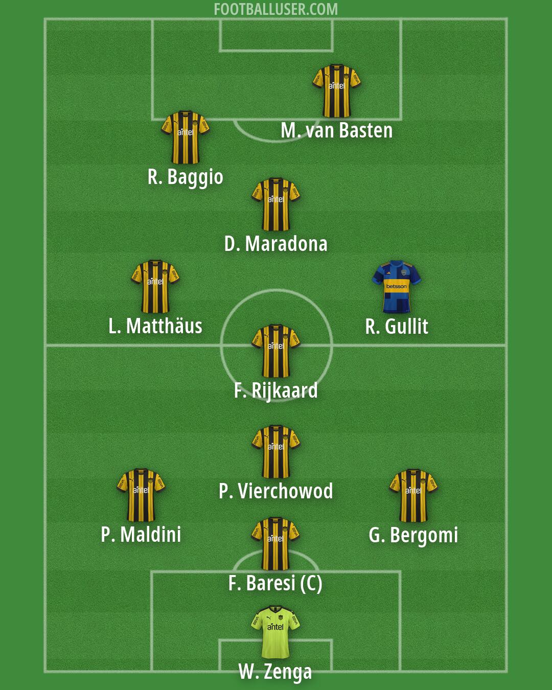 Custom Team Formation 2026