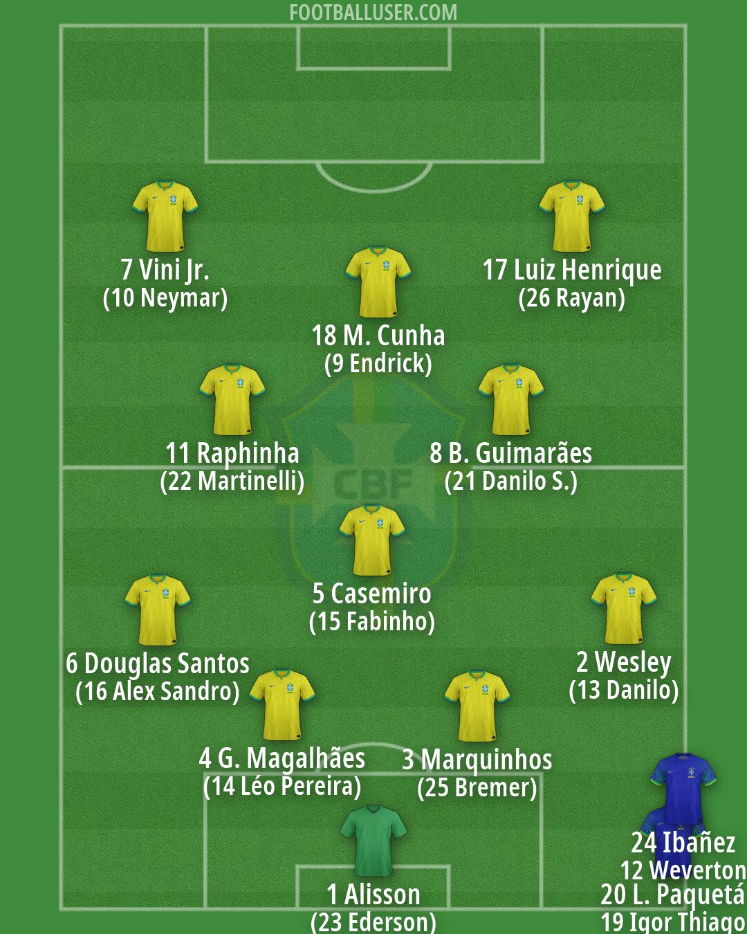 Brazil Formation 2026