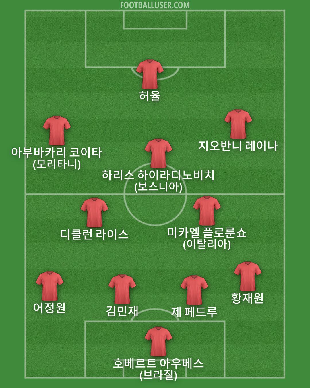 Custom Team Formation 2026