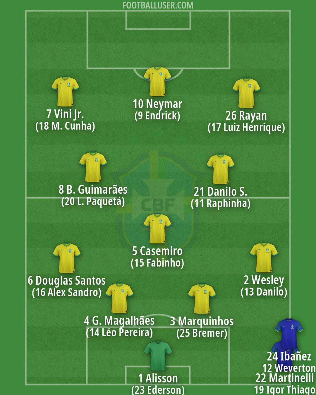 Brazil Formation 2026