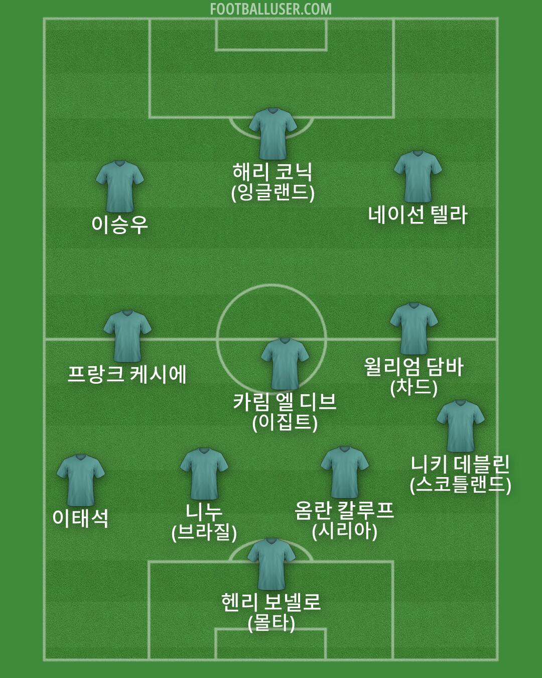 Custom Team Formation 2026
