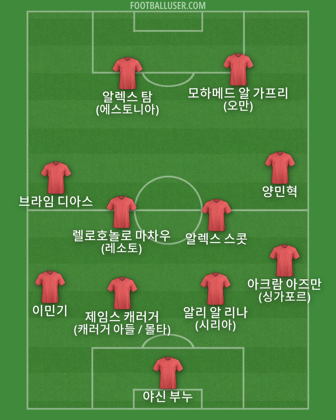 Custom Team Formation 2026