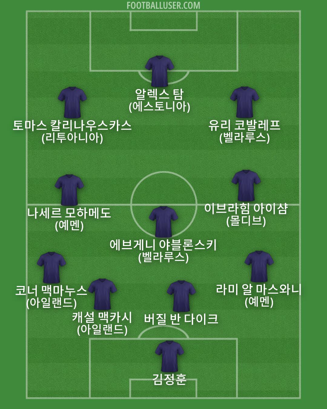 Custom Team Formation 2026