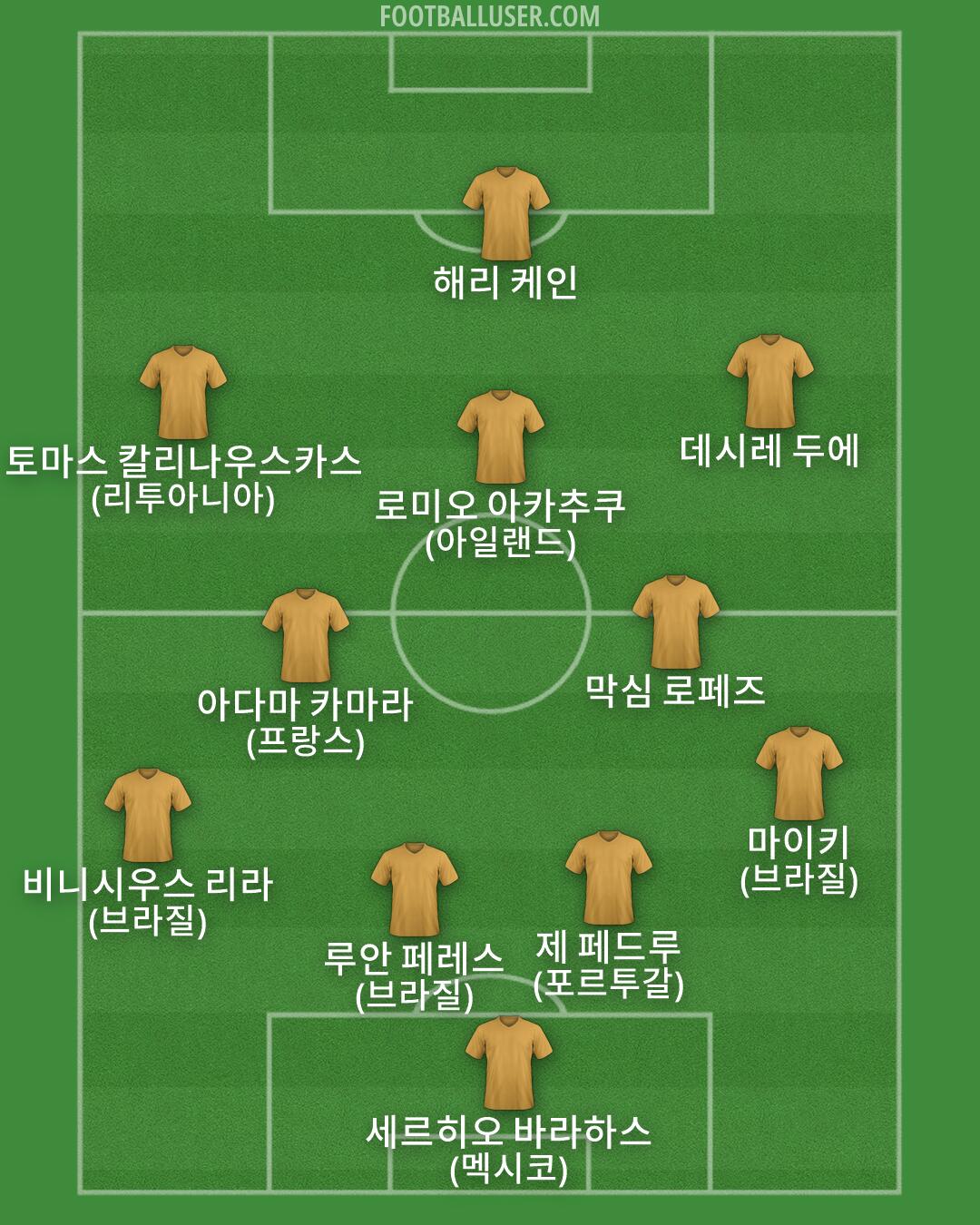 Custom Team Formation 2026