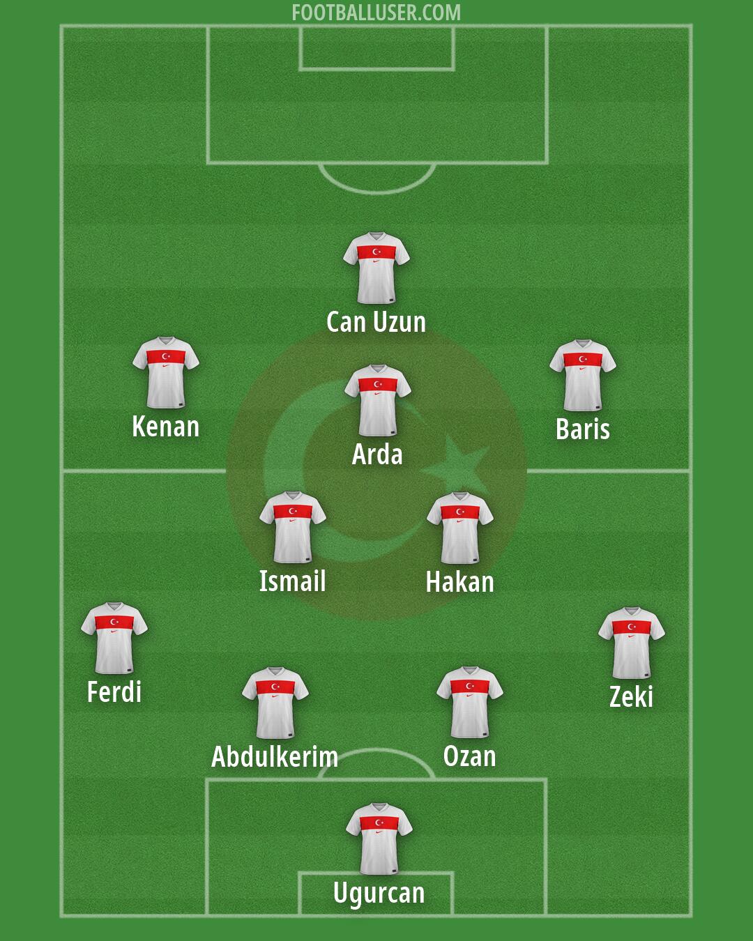 Türkiye Formation 2026
