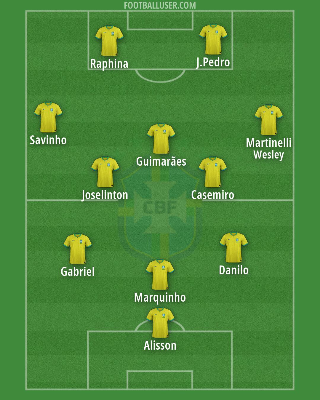 Brazil Formation 2026