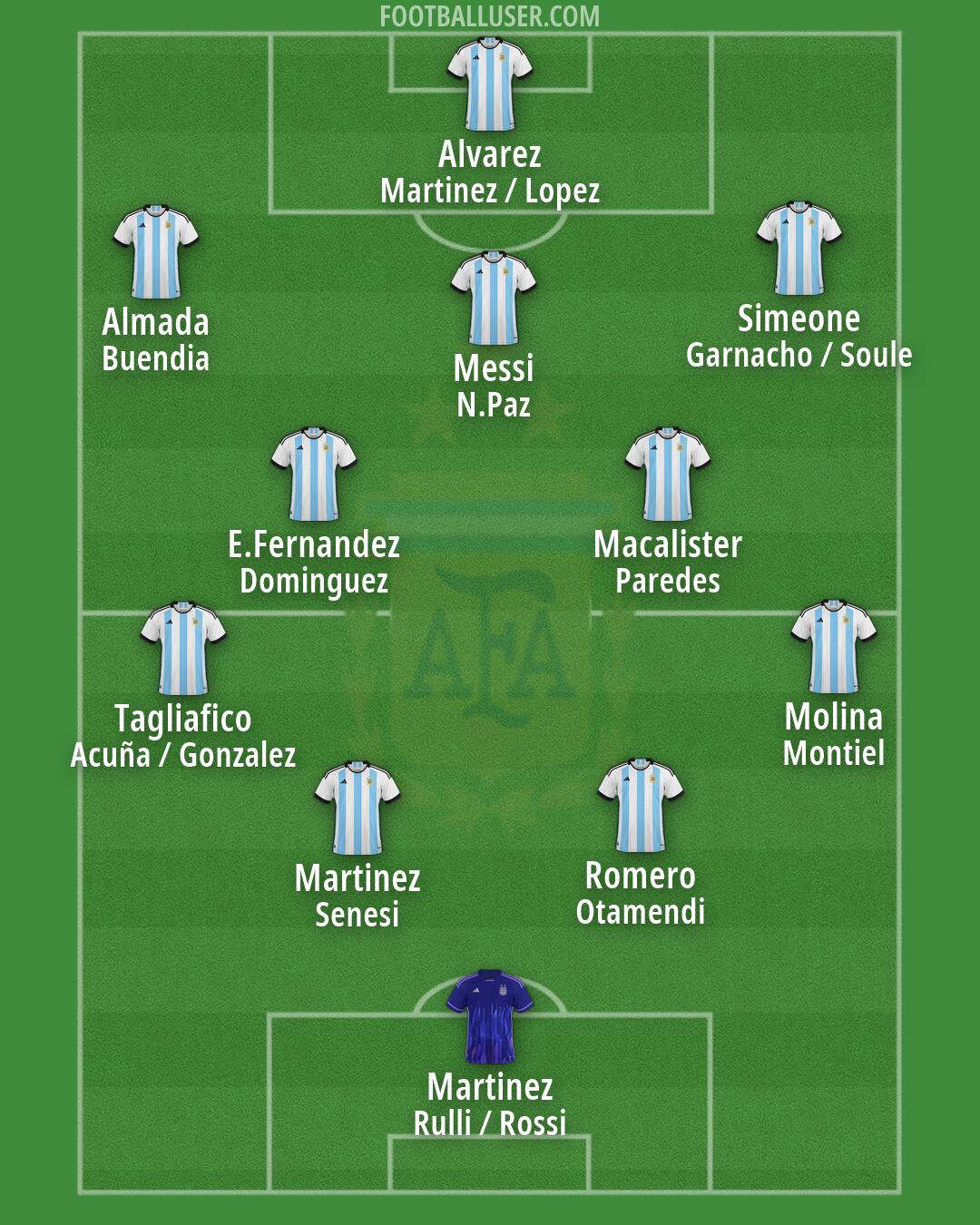 Argentina Formation 2026