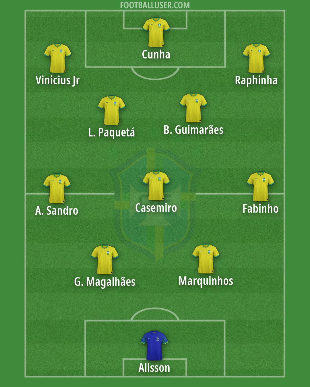 Brazil Formation 2026
