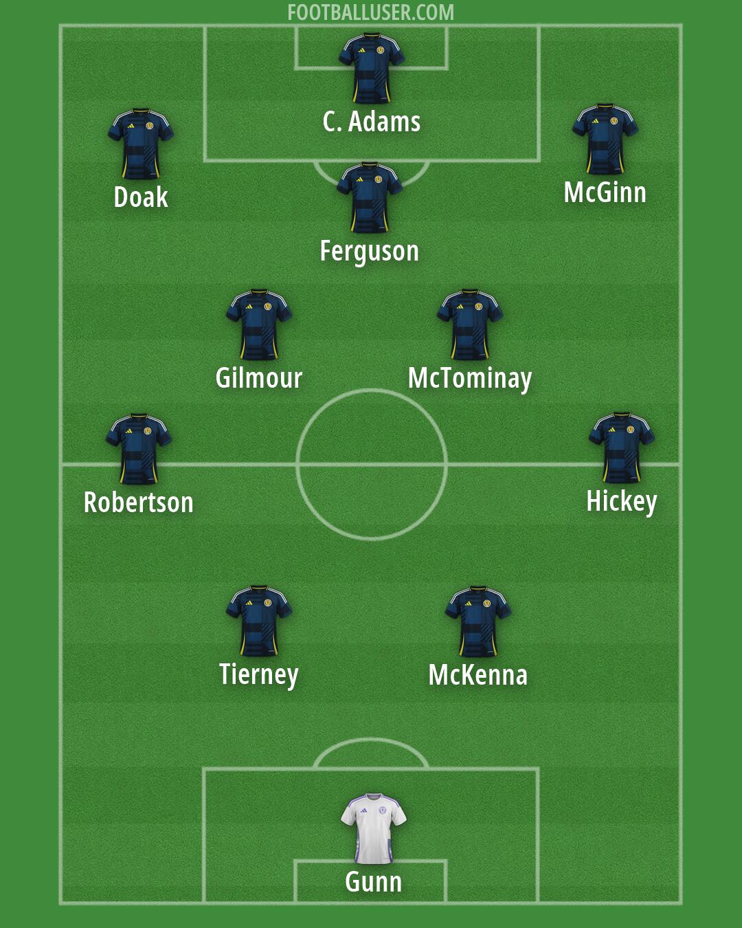 Scotland Formation 2026