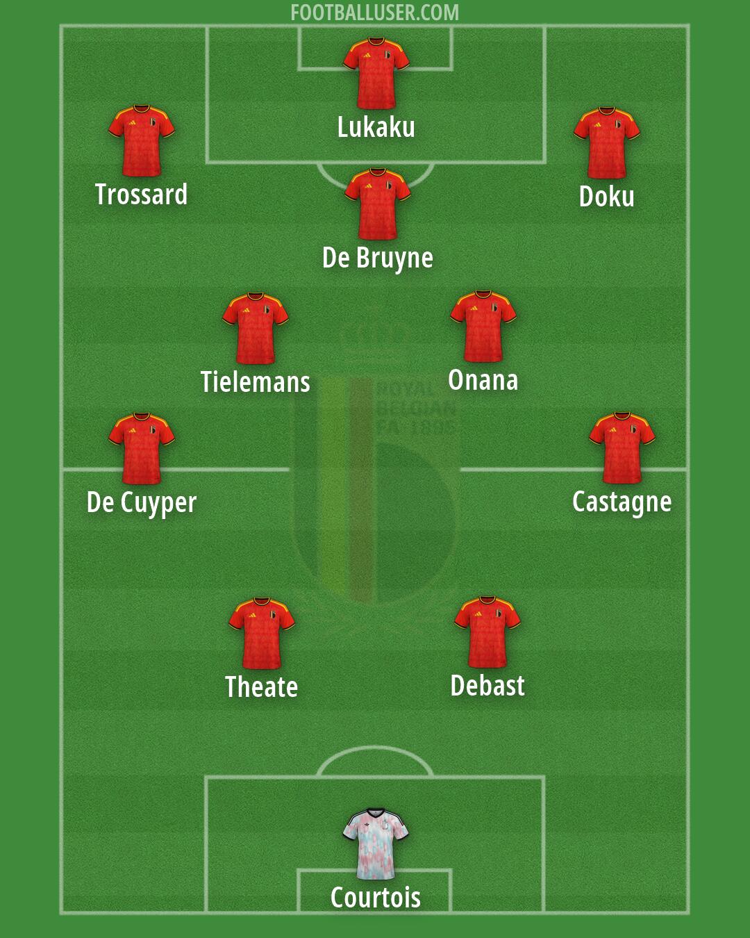 Belgium Formation 2026