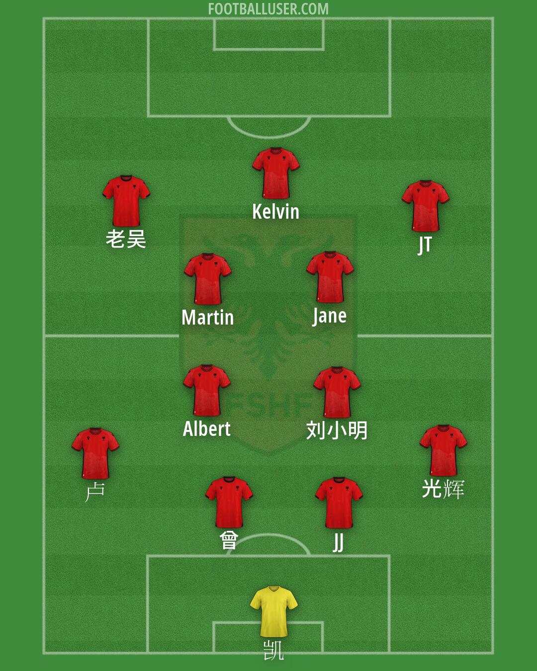 Albania Formation 2026