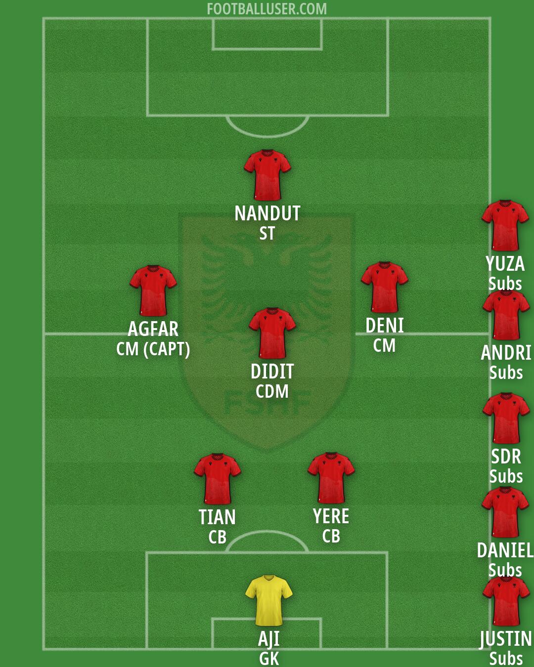 Albania Formation 2026
