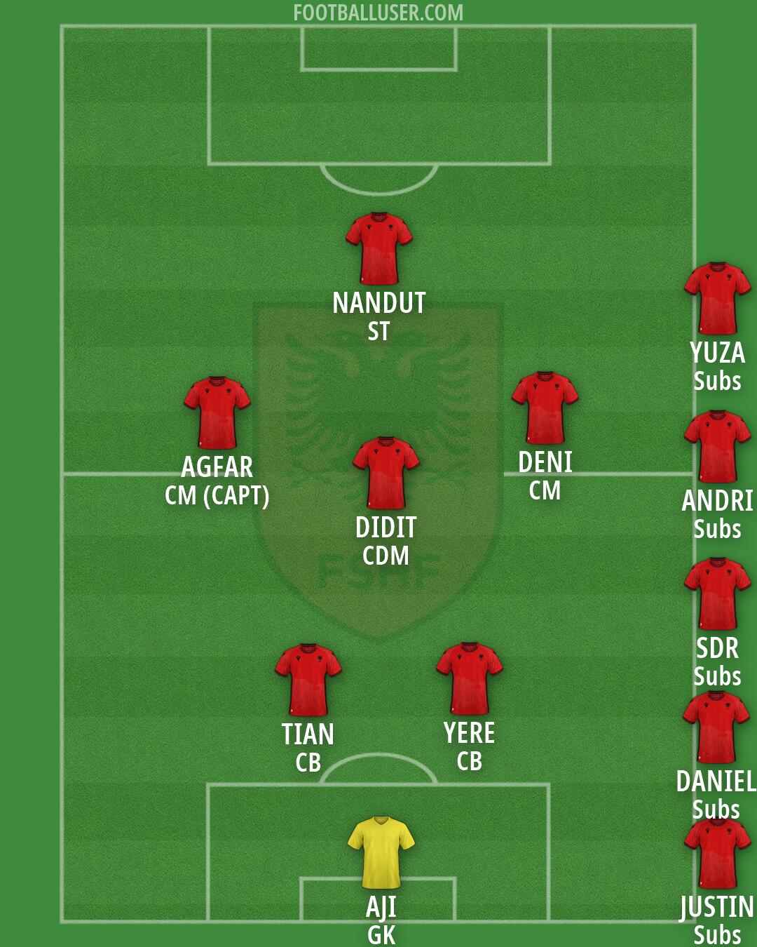 Albania Formation 2026