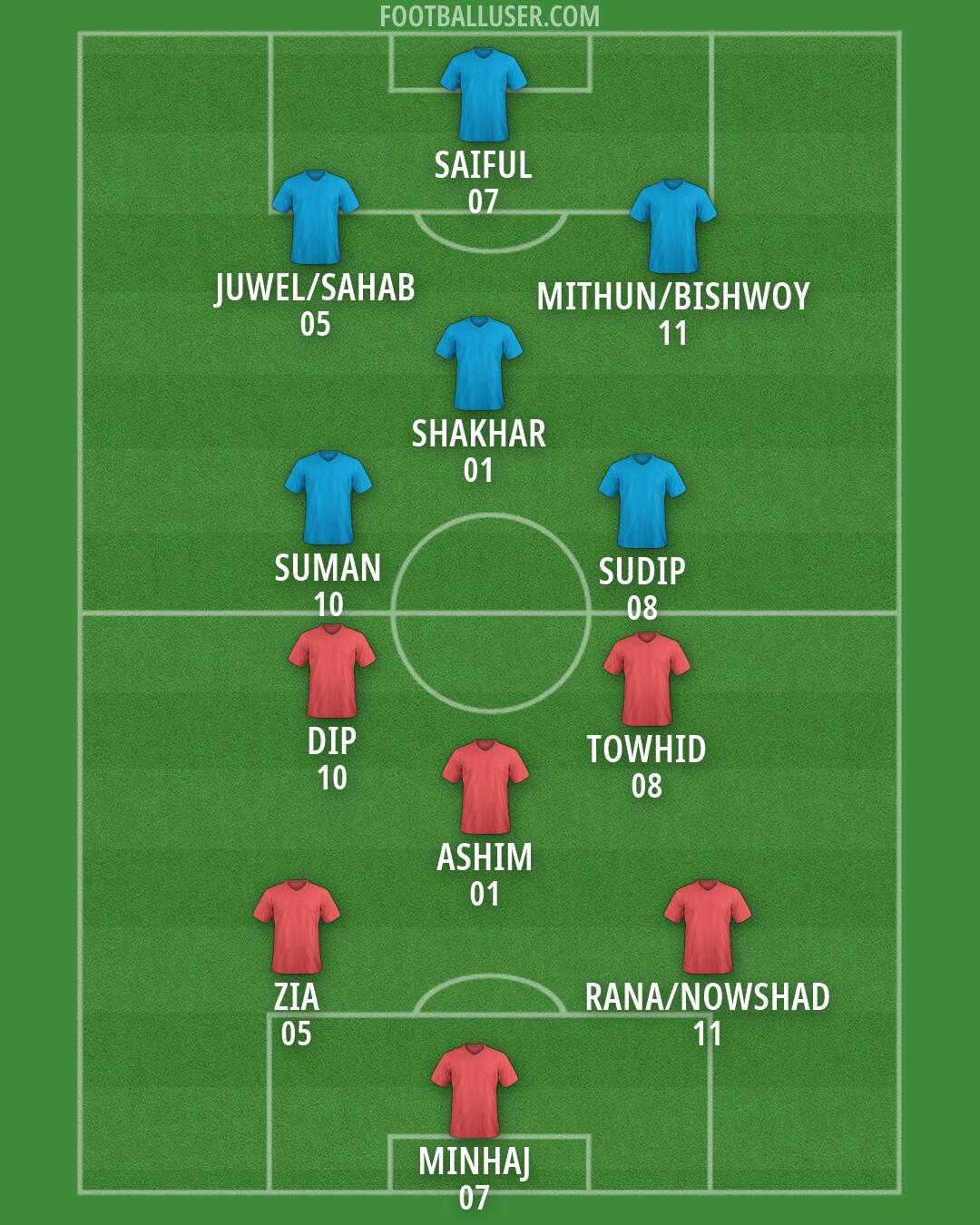 Custom Team Formation 2026