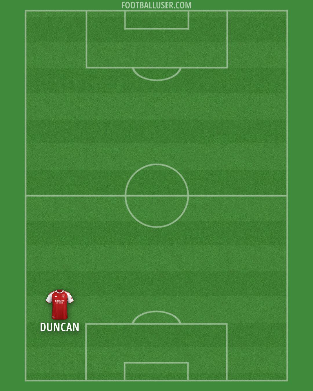 Arsenal Formation 2026