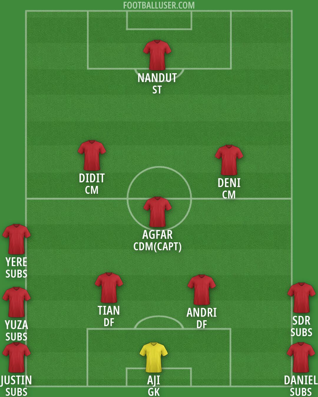 Custom Team Formation 2026