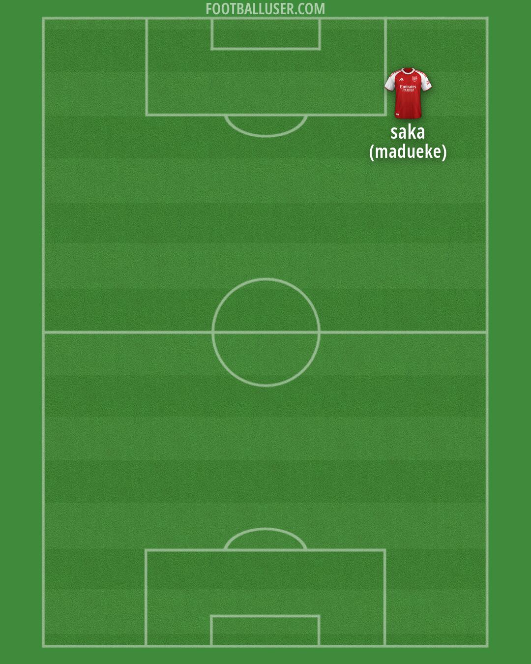 Arsenal Formation 2026