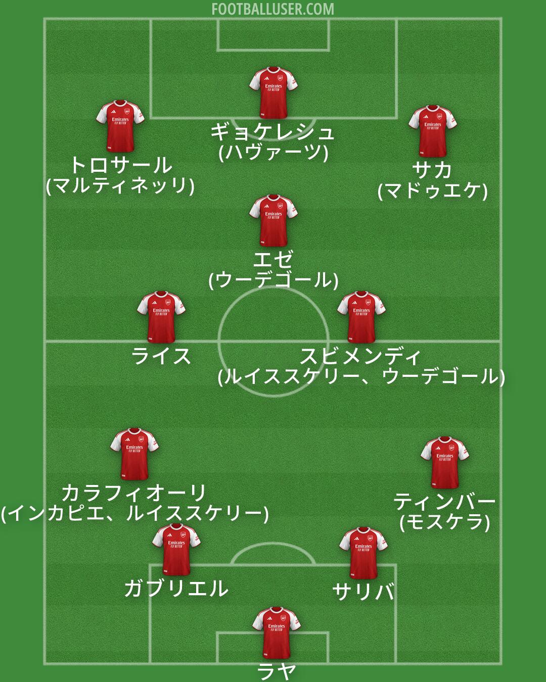 Arsenal Formation 2026