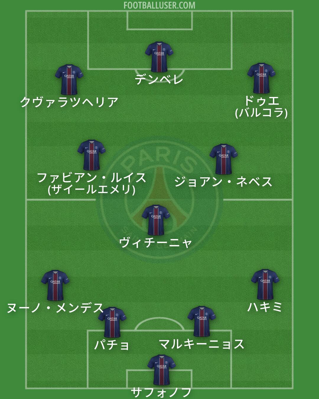 PSG Formation 2026