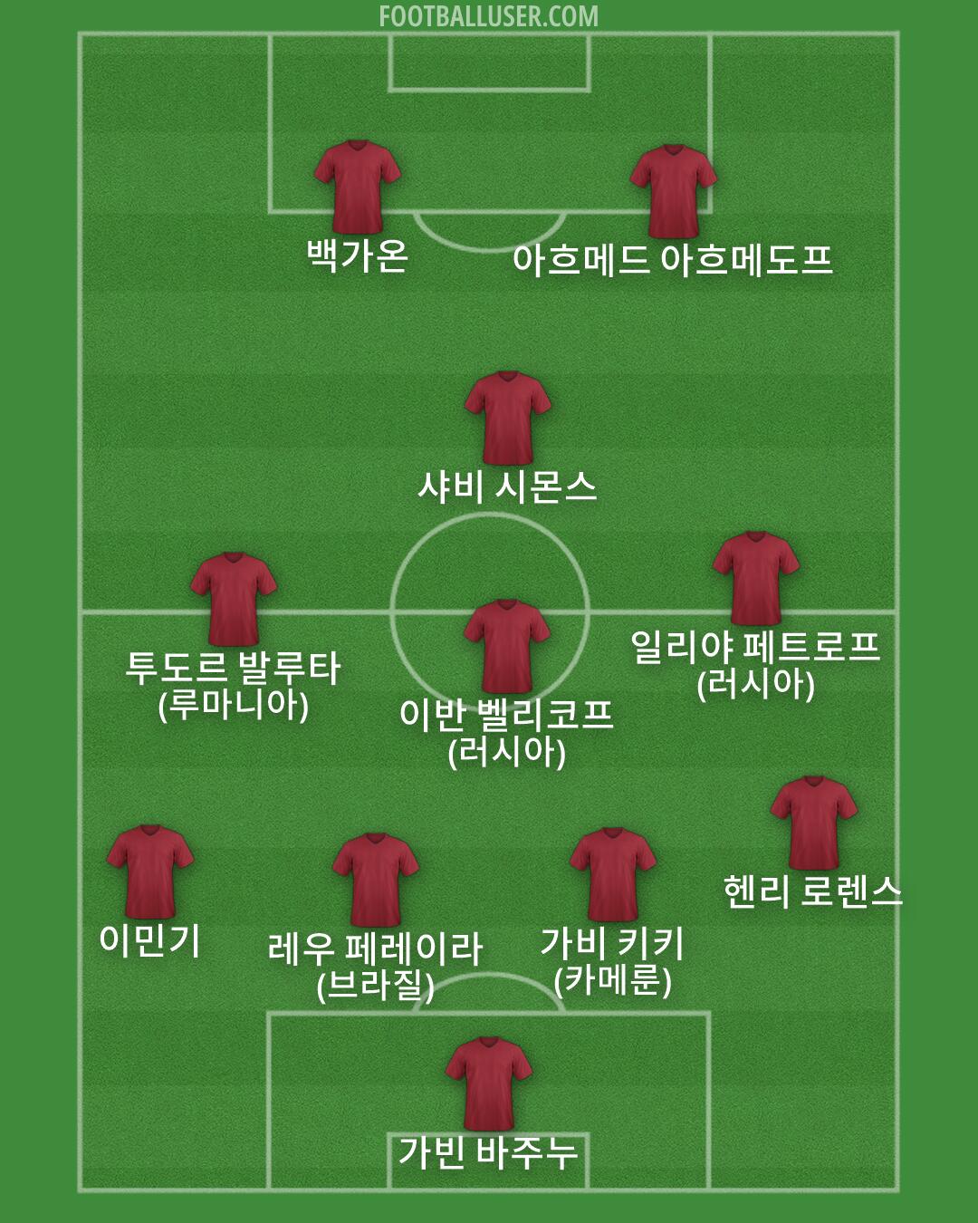 Custom Team Formation 2026