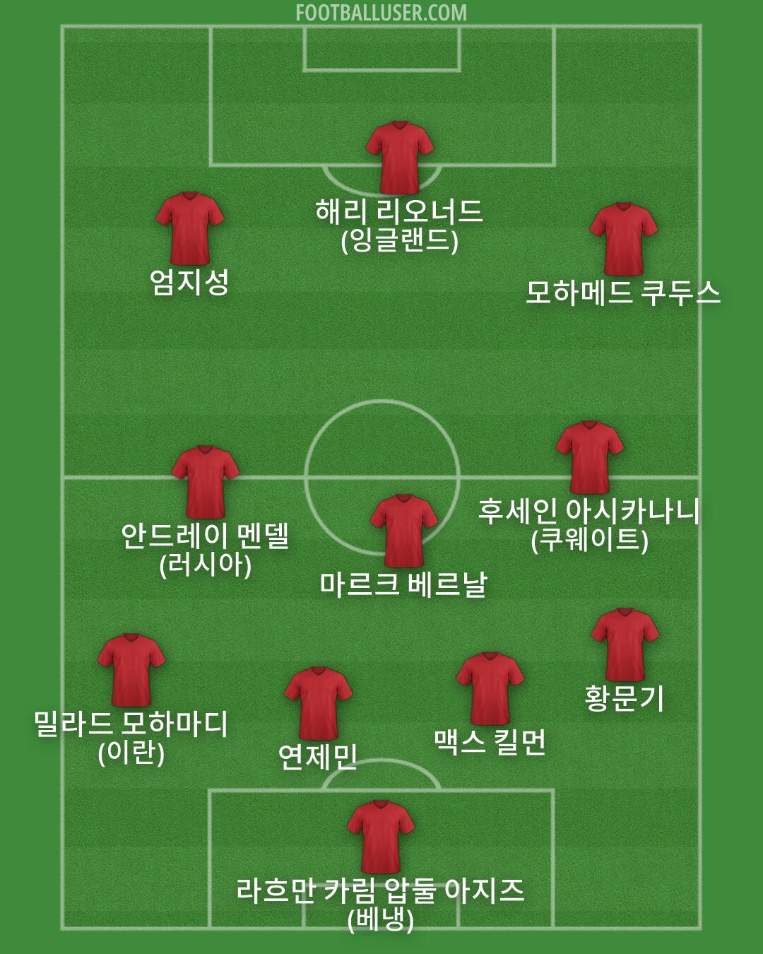 Custom Team Formation 2026