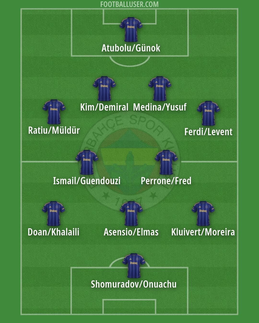 Fenerbahçe Formation 2026