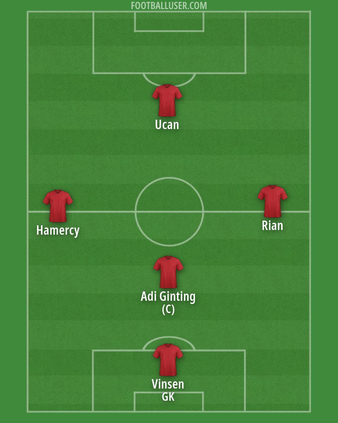 Australia Formation 2026