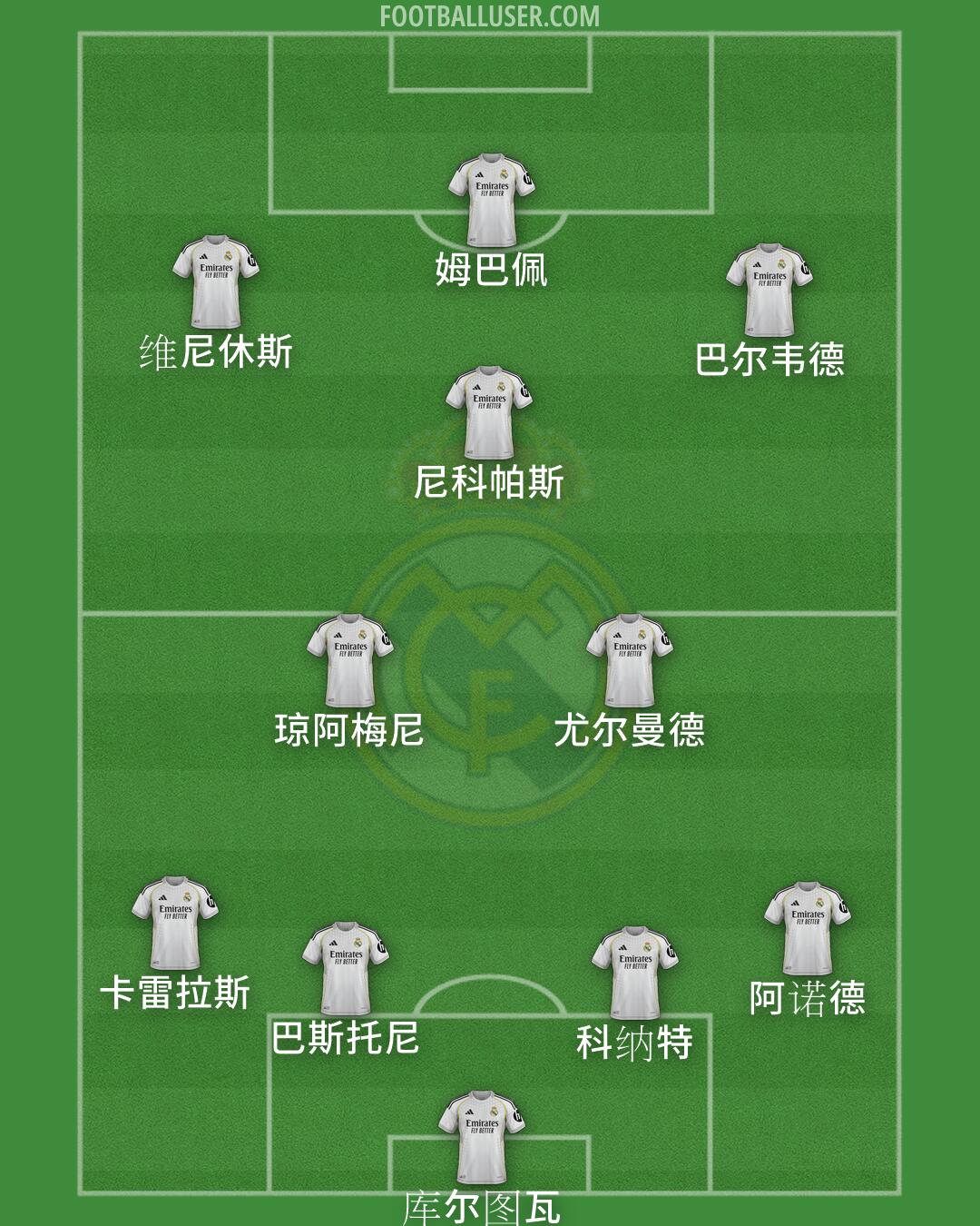 Real Madrid Formation 2026