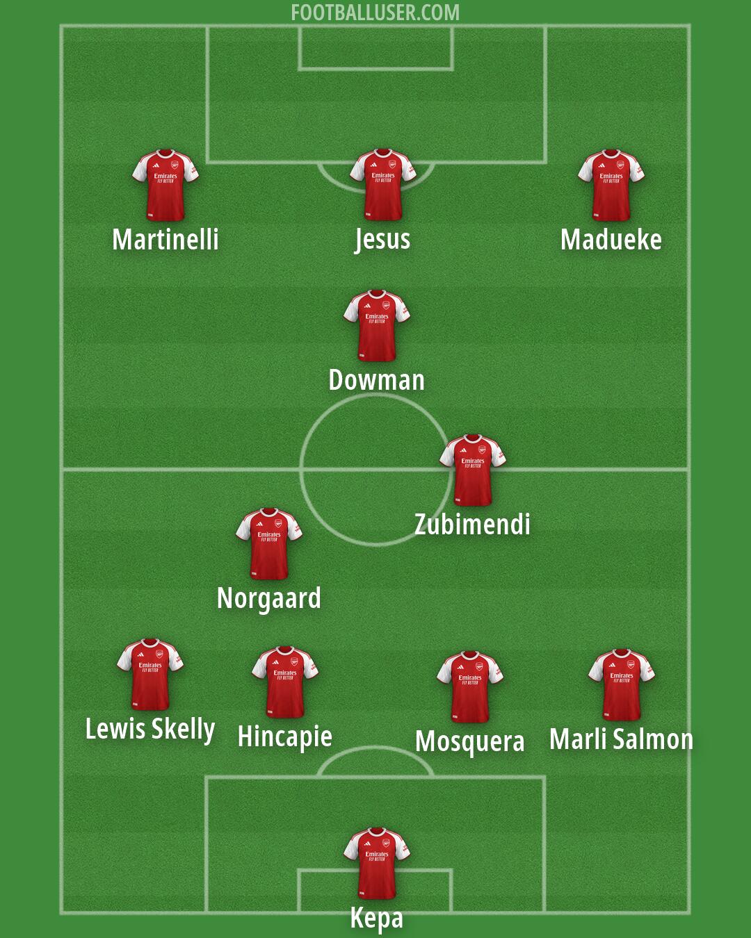 Arsenal Formation 2026