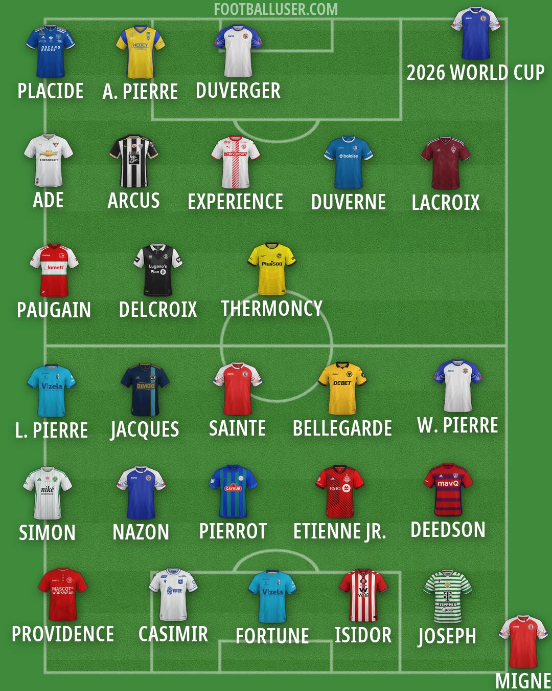 Custom Team Formation 2026