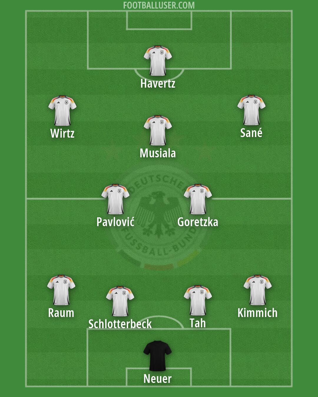 Germany Formation 2026