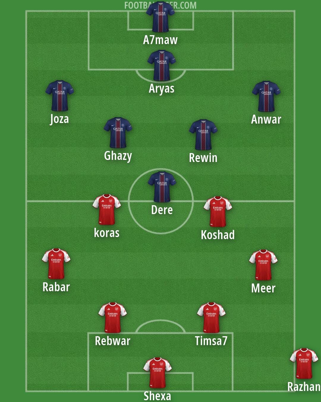 Custom Team Formation 2026
