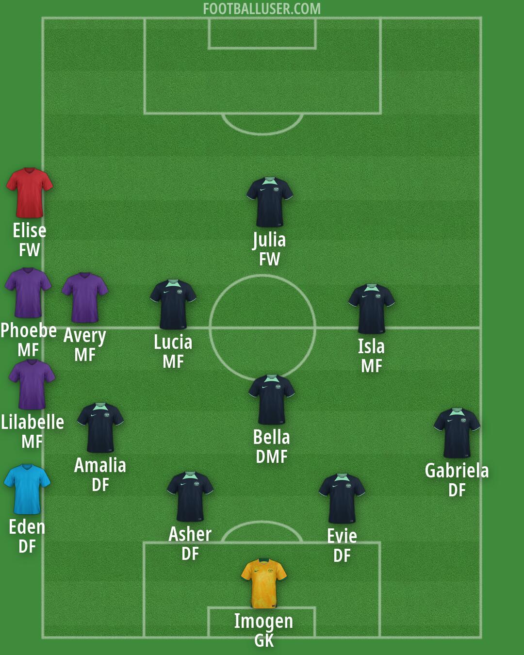 Australia Formation 2026