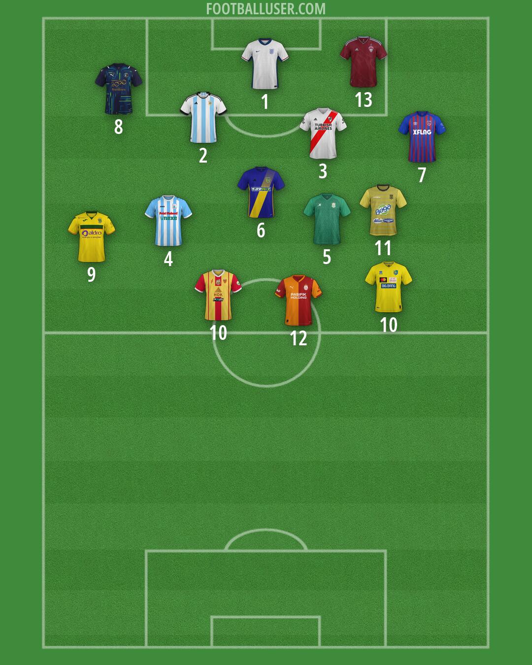 Custom Team Formation 2026