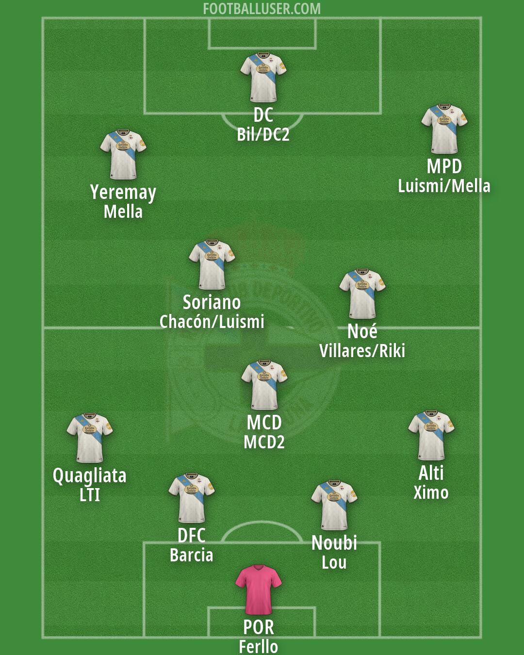 Deportivo Formation 2026