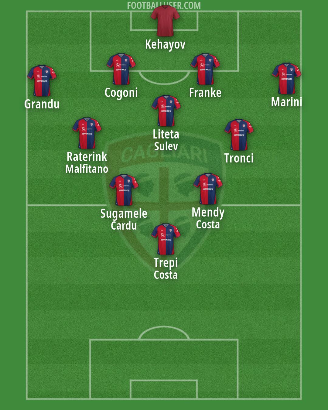 Cagliari Formation 2026