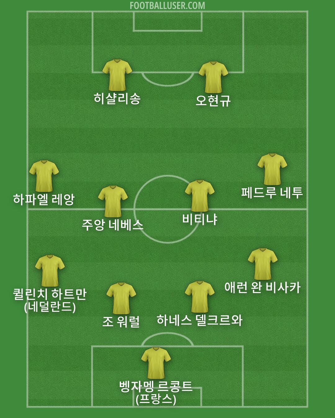 Custom Team Formation 2026