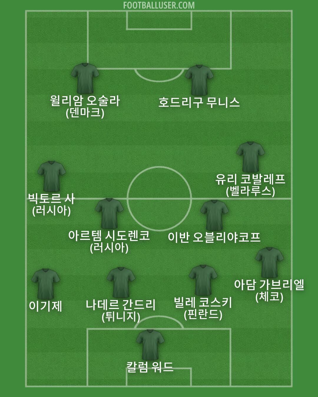 Custom Team Formation 2026