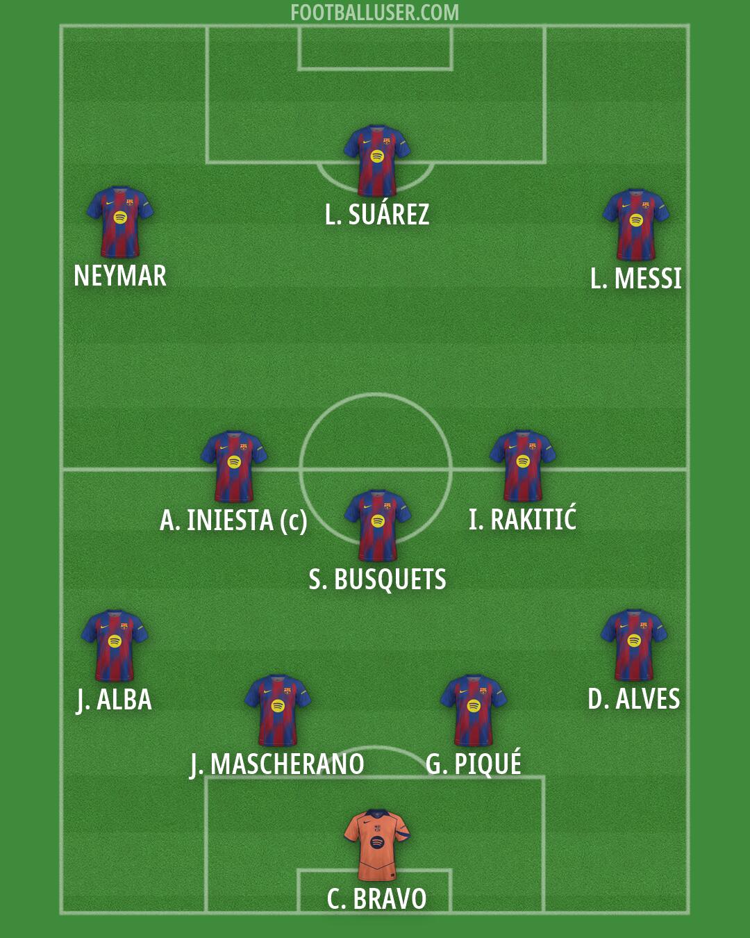 Barcelona Formation 2026