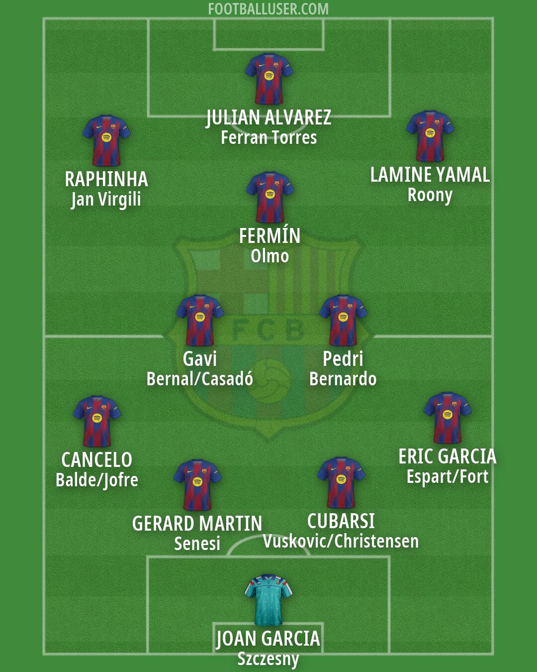 Barcelona Formation 2026